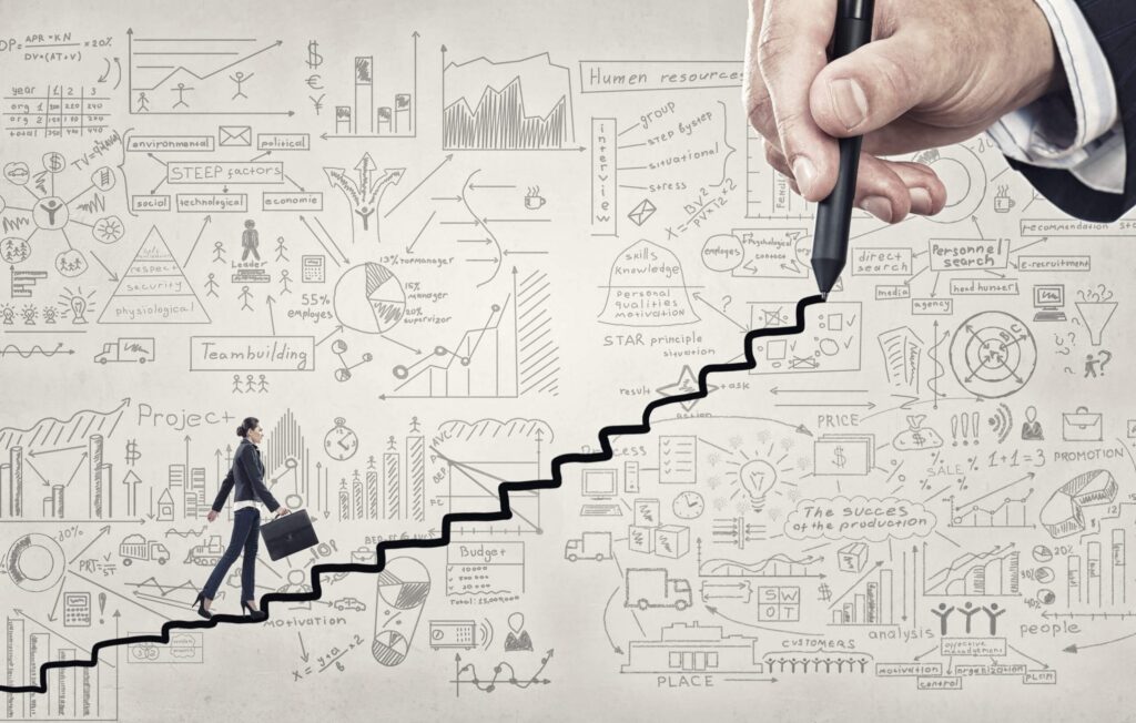 Sistema de plan de desarrollo de talento humano para fidelizar a tus empleados