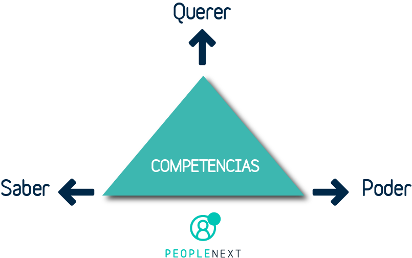 Los beneficios de la gestión del talento humano por competencias para tu empresa