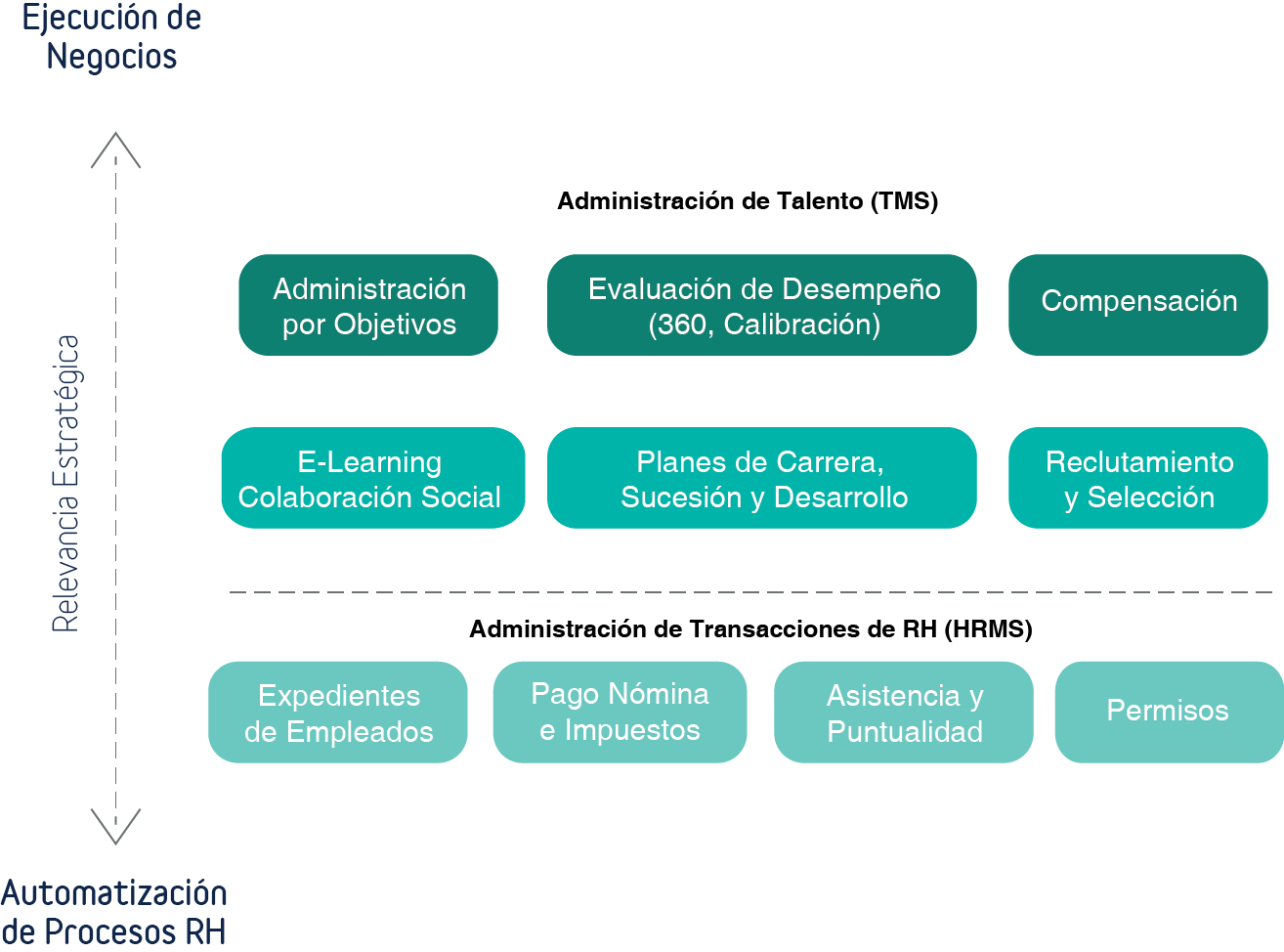 Diferencias_Talento_Humano_Recursos_Humanos Diferencias_Talento_Humano_Recursos_Humanos
