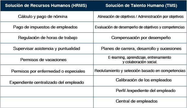 Procesos que cubre Talento Humano Procesos que cubre Talento Humano